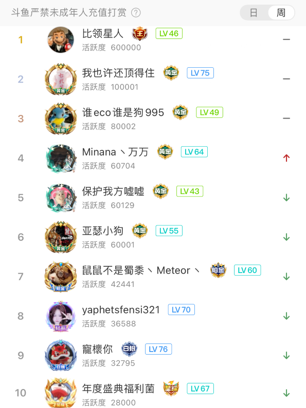 _斗鱼舞蹈主播_斗鱼最火的跳舞主播2021