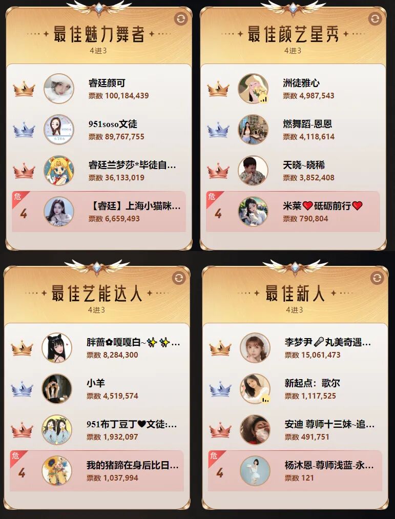 直播年终盛典_年度主播冠军_