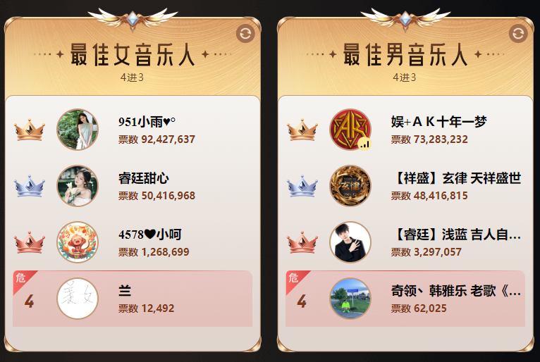 直播年终盛典_年度主播冠军_