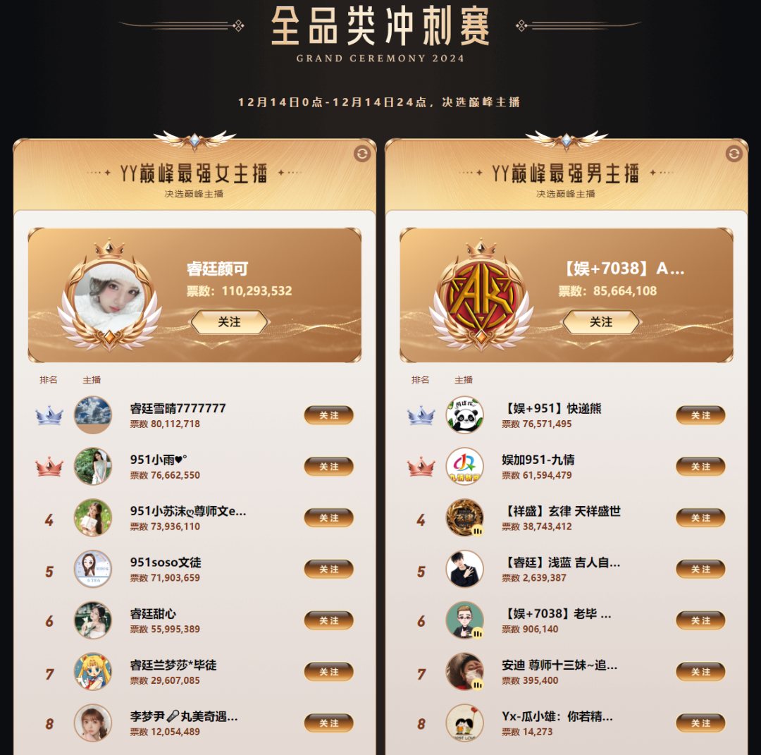 各平台头部主播__头部主播名单