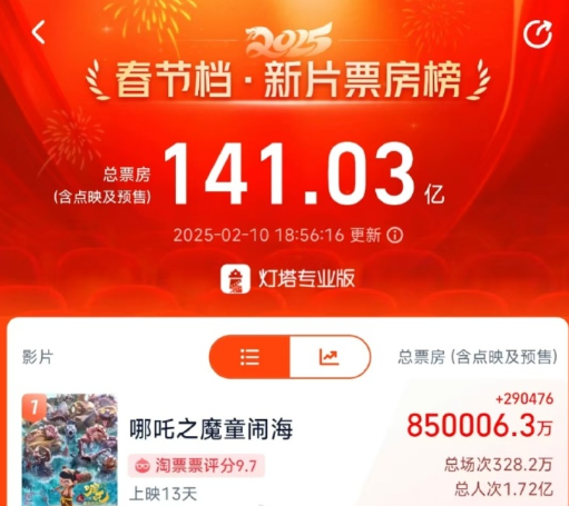 天佑：没抛妻弃子，不靠互联网生活 ！哪吒2票房破85亿，预测120亿__天佑：没抛妻弃子，不靠互联网生活 ！哪吒2票房破85亿，预测120亿