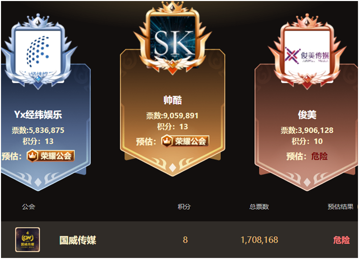 天下三公会至尊卡__至尊冠军盛典