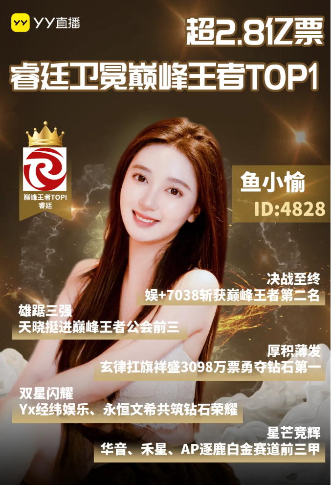 _超2.8亿票夺冠YY年度，睿廷蝉联最强公会，天晓黑马进入前三甲_超2.8亿票夺冠YY年度，睿廷蝉联最强公会，天晓黑马进入前三甲