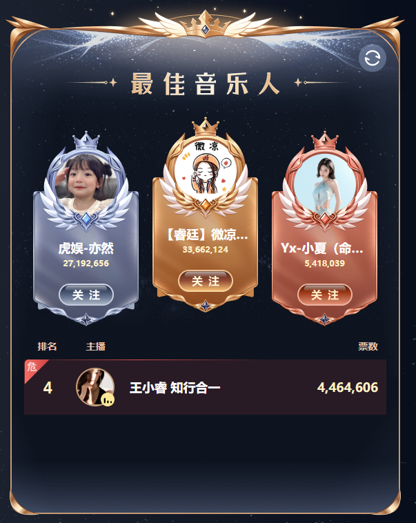 _问鼎决赛什么意思_问鼎巅峰境界