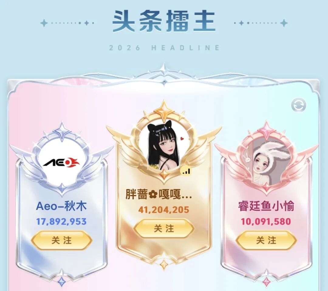 _【春季头条第二周战报】诸神混战!胖蔷4120万票断层登顶_【春季头条第二周战报】诸神混战!胖蔷4120万票断层登顶