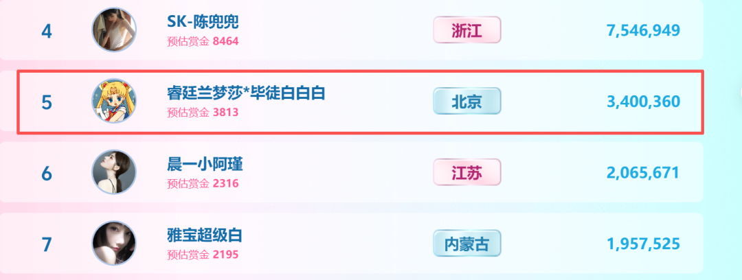 【春季头条第二周战报】诸神混战!胖蔷4120万票断层登顶__【春季头条第二周战报】诸神混战!胖蔷4120万票断层登顶