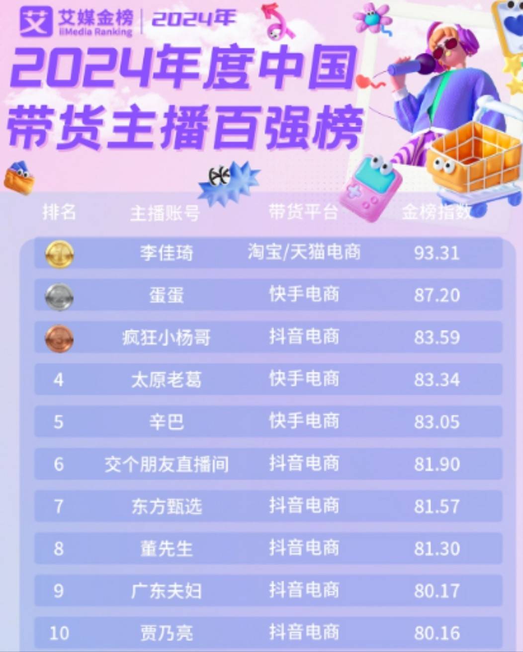 _平台头部主播_主播头部