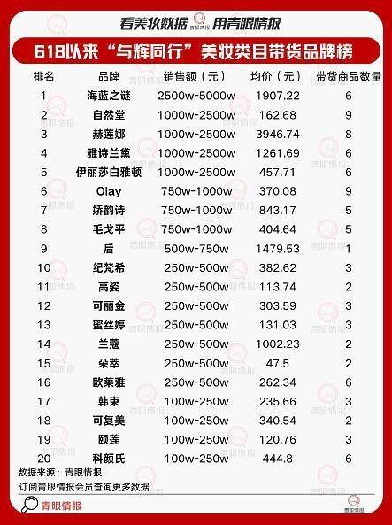 _主播头部_平台头部主播