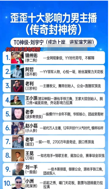 歪歪十大男主播排名，只有他是现象级！电母炫富，住别墅开超跑被嘲！李徒撕俊雅背刺老李，忘恩负义！(图3)