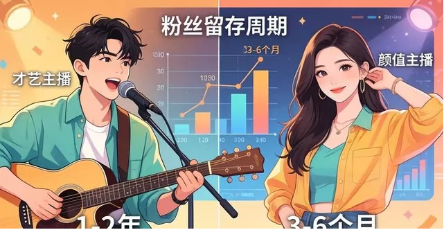 颜值主播 vs 才艺主播,谁更赚钱?真实数据对比(图3)