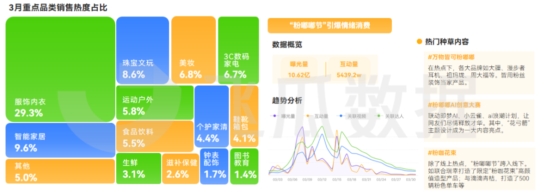 2026年03月抖音电商营销月报(图1)