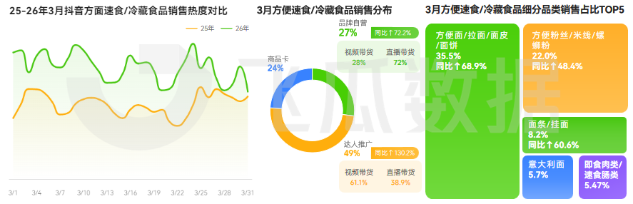 2026年03月抖音电商营销月报(图10)