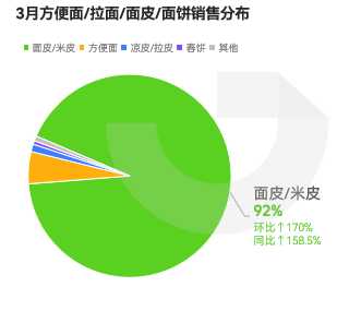 2026年03月抖音电商营销月报(图11)