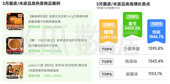 2026年03月抖音电商营销月报(图12)