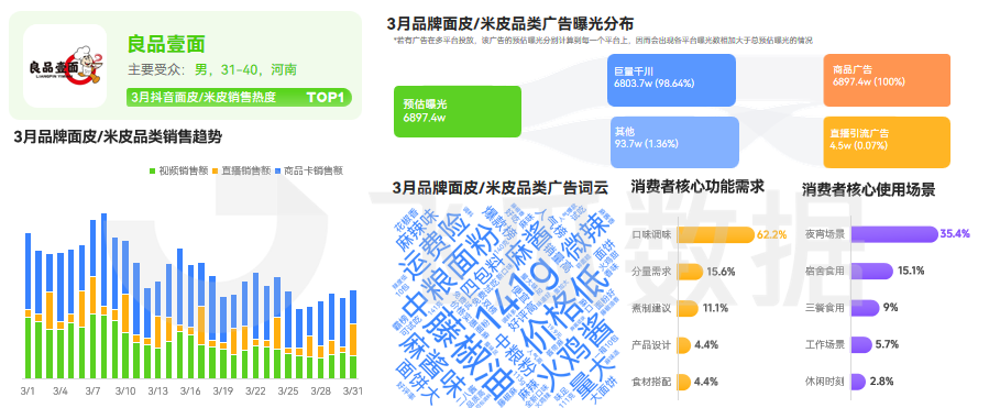 2026年03月抖音电商营销月报(图13)