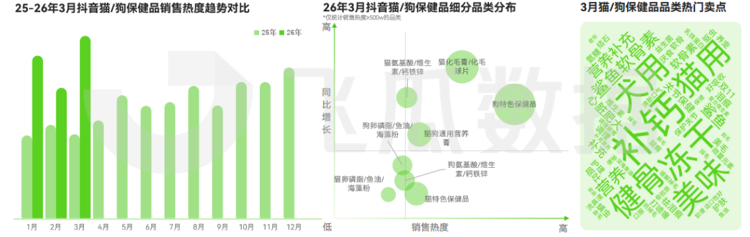 2026年03月抖音电商营销月报(图14)