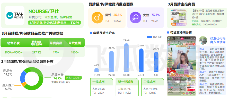 2026年03月抖音电商营销月报(图15)