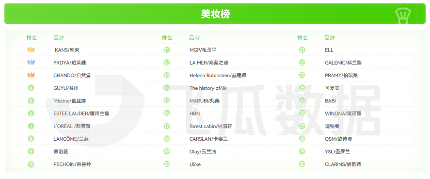 2026年03月抖音电商营销月报(图16)