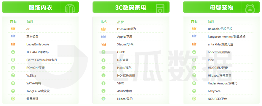 2026年03月抖音电商营销月报(图17)