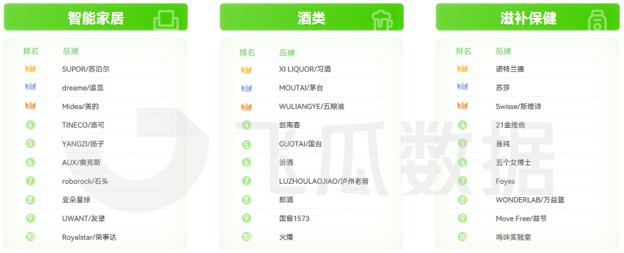 2026年03月抖音电商营销月报(图18)