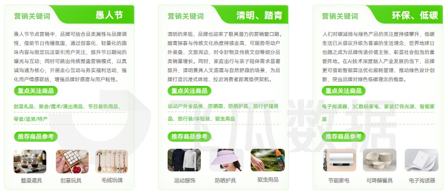 2026年03月抖音电商营销月报(图19)