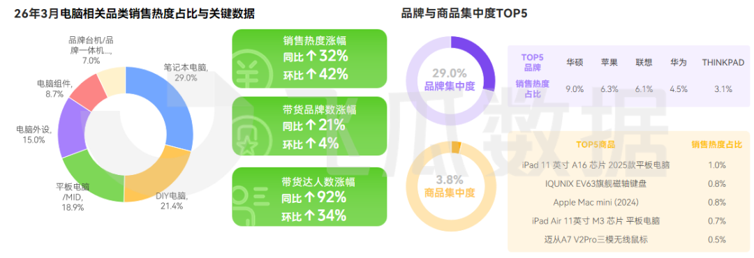2026年03月抖音电商营销月报(图2)