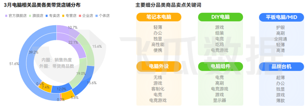 2026年03月抖音电商营销月报(图3)