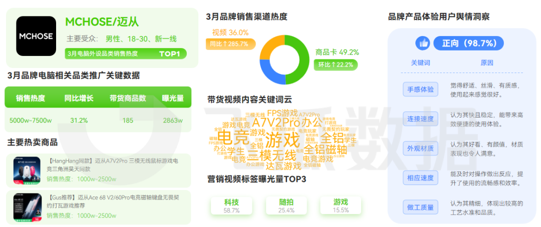 2026年03月抖音电商营销月报(图4)