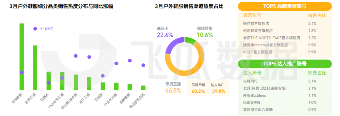 2026年03月抖音电商营销月报(图5)