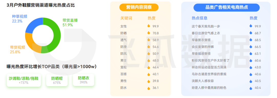 2026年03月抖音电商营销月报(图6)