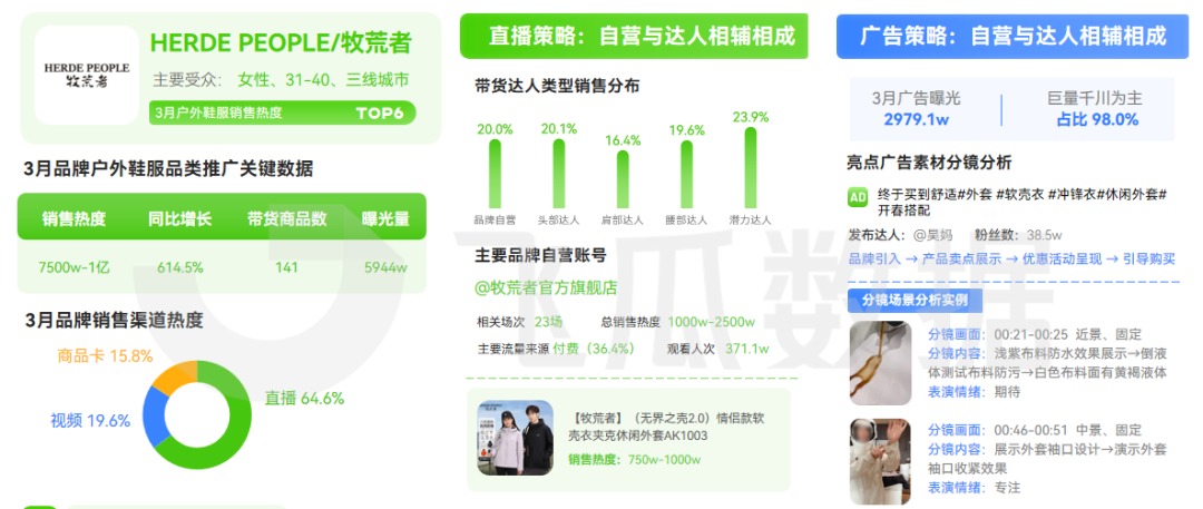 2026年03月抖音电商营销月报(图7)