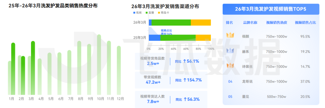 2026年03月抖音电商营销月报(图8)