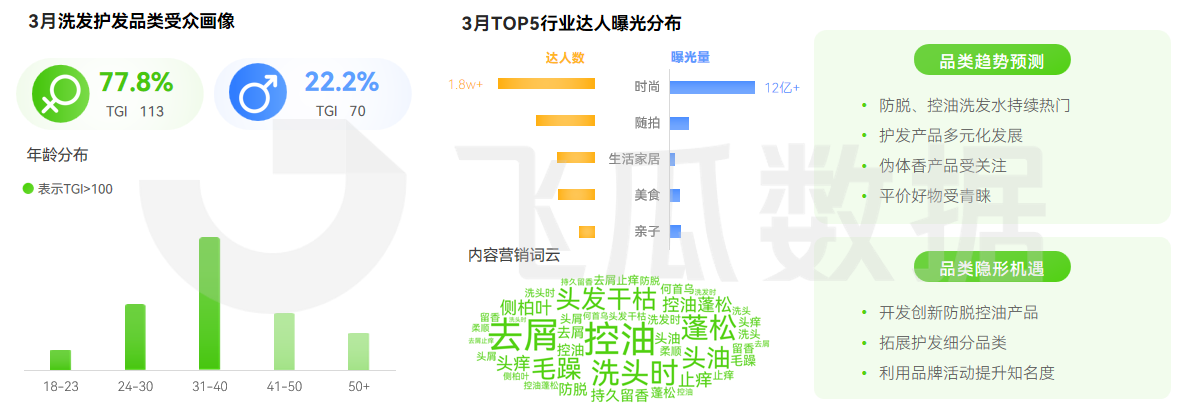 2026年03月抖音电商营销月报(图9)