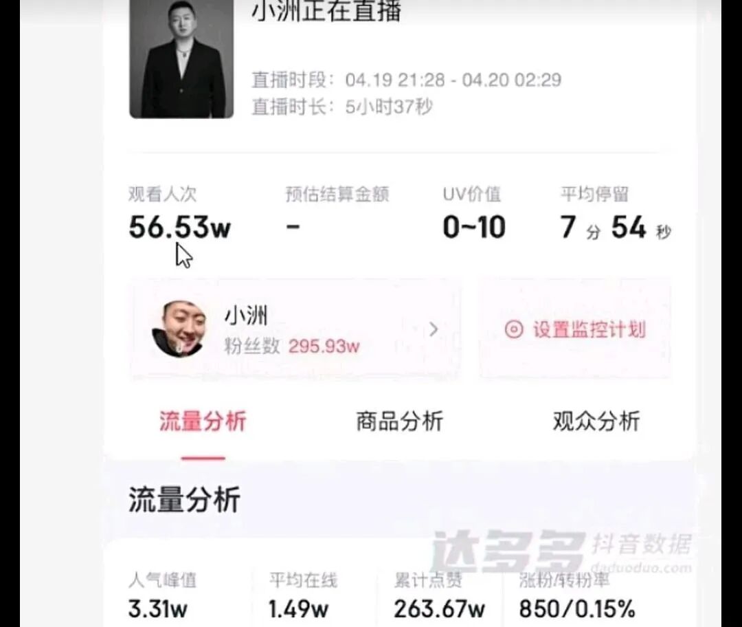 没救了！贴脸开大小呆呆，@2893阿哲！何秋亊凌晨档上10万+！小洲停留达8分钟，直播数据曝光！(图2)