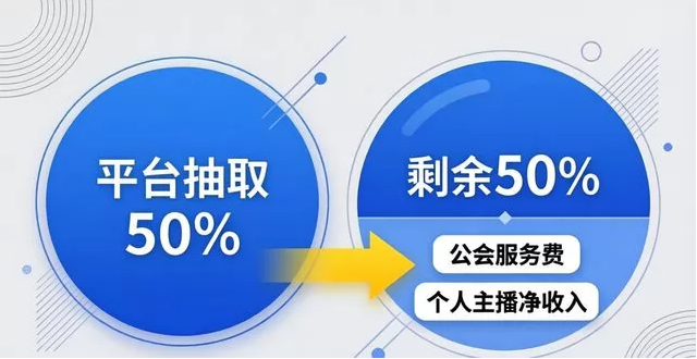 主播入行指南：如何选择公会、规避深坑与揭秘分成内幕(图1)