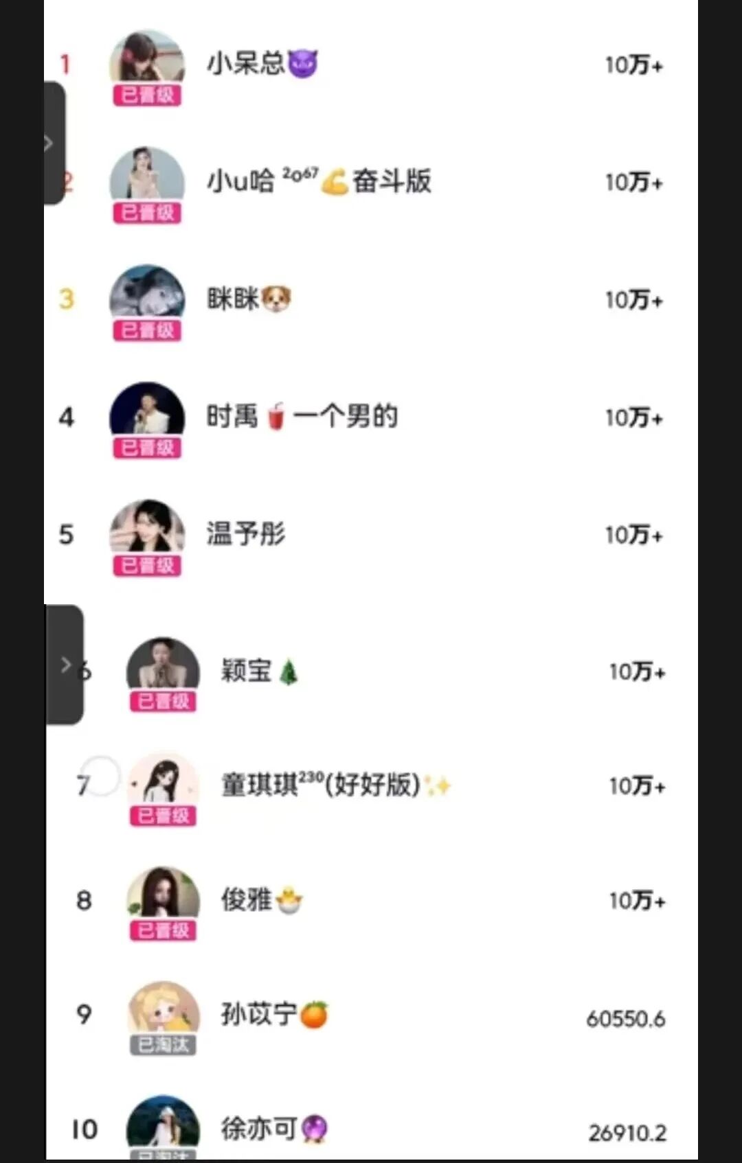 哲领众电母破百万！俊雅凌晨反S小U哈！8强10万+晋级！时禹炸瓜阿哲纯小孩！(图2)