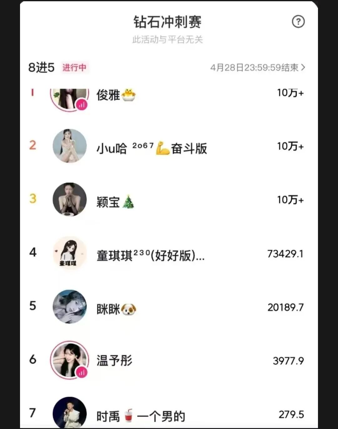 哲领众电母破百万！俊雅凌晨反S小U哈！8强10万+晋级！时禹炸瓜阿哲纯小孩！(图3)