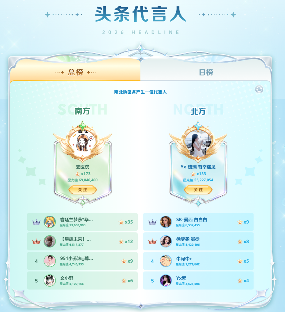 YY2026夏季头条收官：微凉双冠封神，新人黑马频出生态大焕新(图2)
