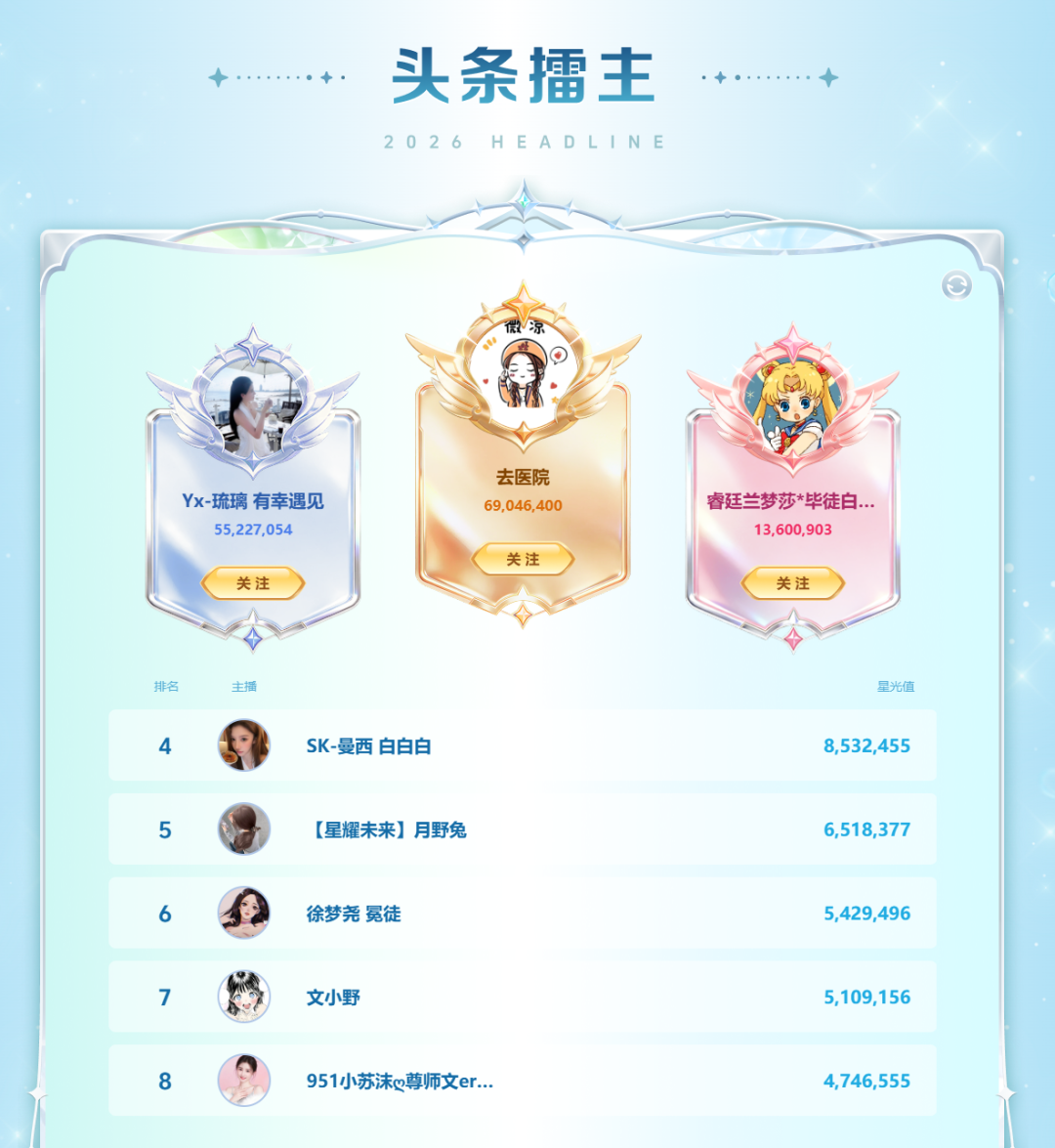 YY2026夏季头条收官：微凉双冠封神，新人黑马频出生态大焕新(图7)