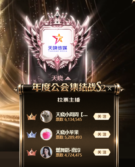 上亿票数血战!YY年度公会赛S2落幕,睿廷7200万票登顶至尊赛区(图7)