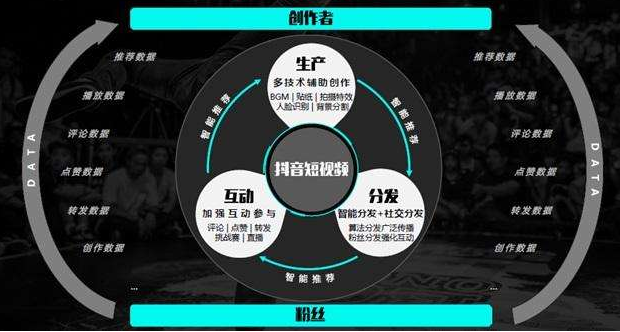 抖音直播培训:抖音上了热门被限流怎么办?-第1张图片-小七抖音培训 抖音直播培训:抖音上了热门被限流怎么办?-第1张图片-小七抖音培训
